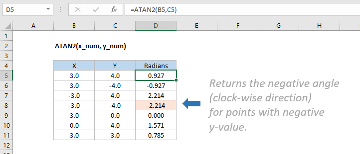 Excel ATAN2 function