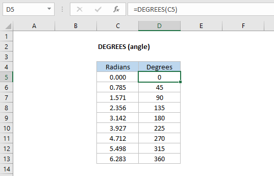 Excel DEGREES function