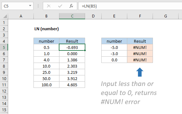 Excel LN function, returning natural logarithm of a value