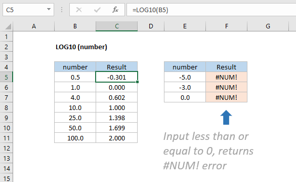 Excel LOG10 function, returning base-10 logarithm of a value