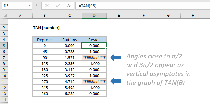 Excel TAN function