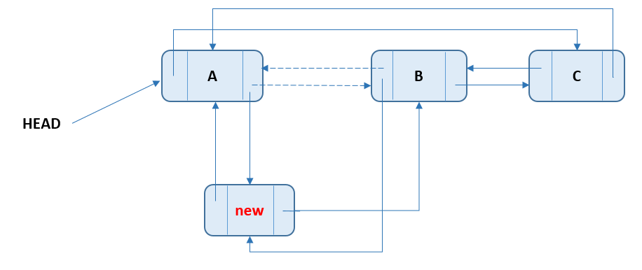 Circular Doubly Linked List - Add Node At Start