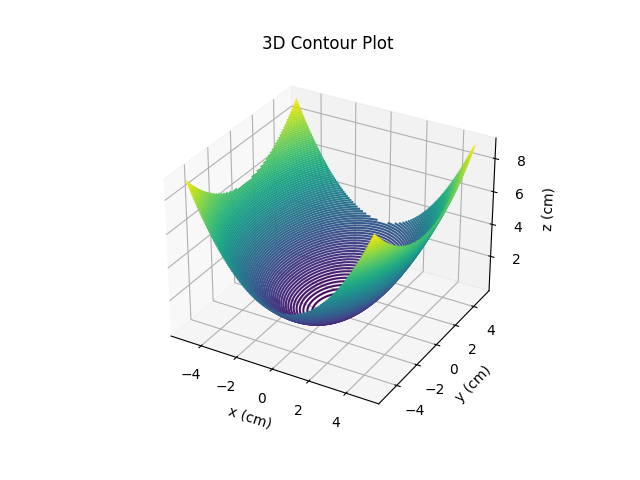 Python 3D contour plot of an elliptical plane