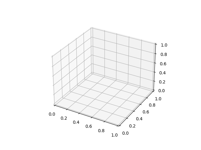 Python creating 3D plot using Matplotlib library