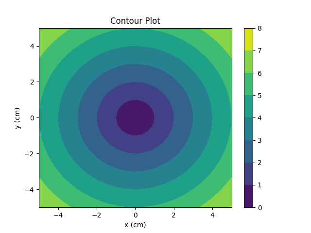 Matplotlib Map Contour 4003