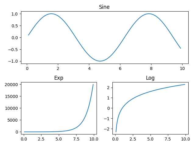 Python multiplots using two-tuple specifying the multiple indices