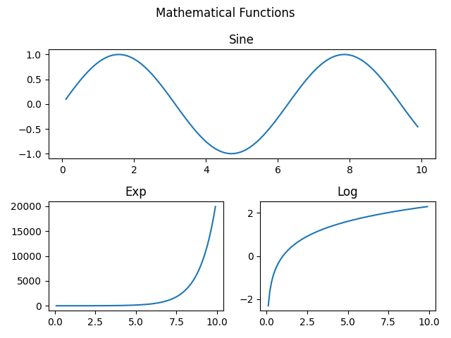 Python adding title to a figure in a multiplot