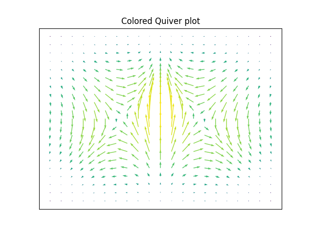 Python coloring quiver plot using Matplotlib library
