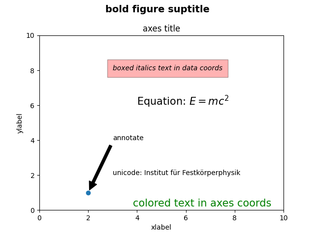 Python adding text or mathematical expressions in plots