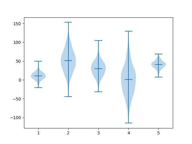 Python Violin Plot