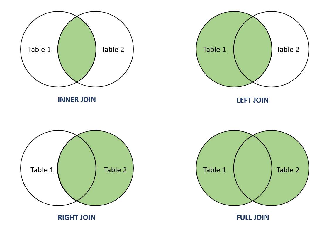 PostgreSQL JOIN AlphaCodingSkills