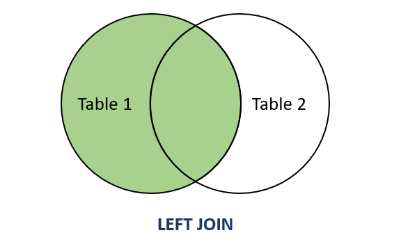 PostgreSQL LEFT JOIN AlphaCodingSkills