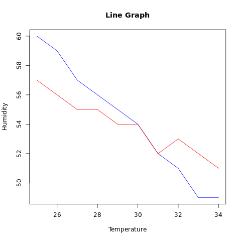 Line Graph