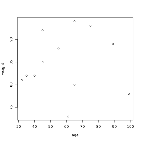 how do you create a scatter plot in eviews 9 student version