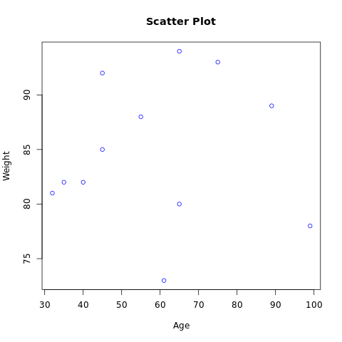 displaying linear scatter plot in manuscript