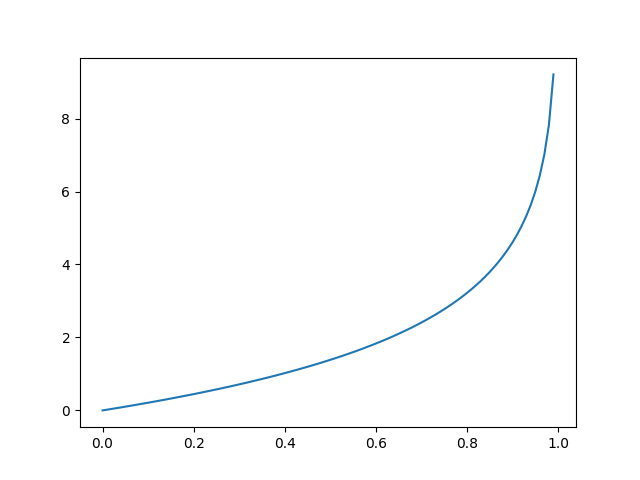 exponential vector code