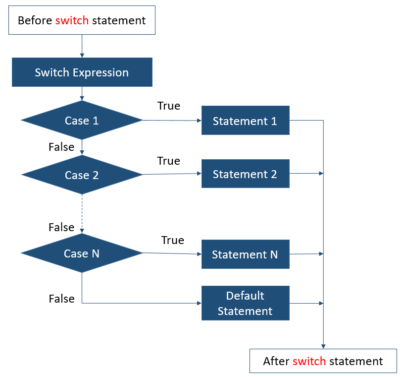 Swift Switch