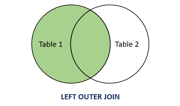 T-SQL LEFT OUTER JOIN
